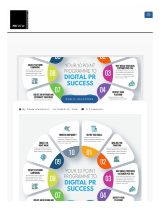 YOUR 10 POINT PROGRAMME FOR DIGITAL PR SUCCESS