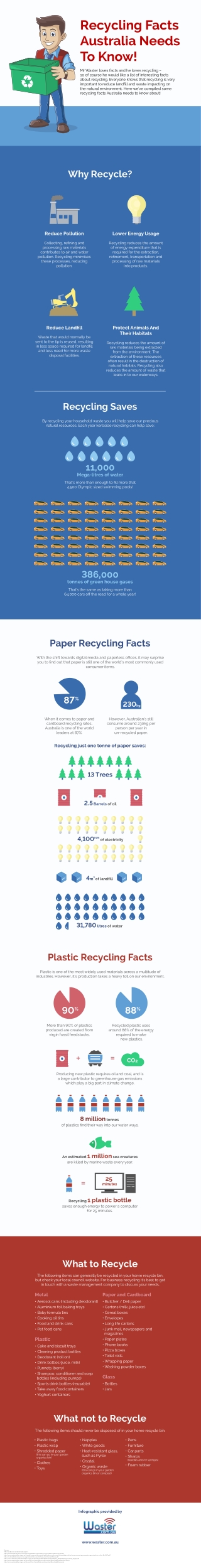 Recycling Facts Aussies Need to Know!