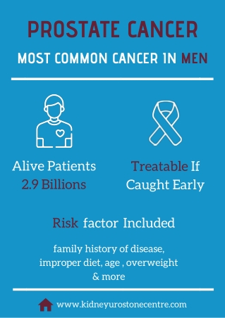 Most Common Cancer In Men – Prostate Cancer