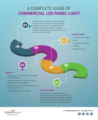 Flat Panel LED Lights Fixture – Online in USA