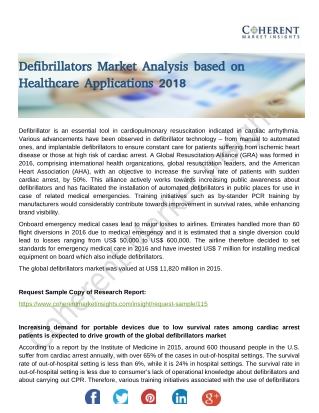Defibrillators Market Outlook 2026: Key Vendors, Growth Factors And Market Share Forecast Offered In Latest Report