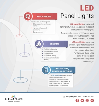 LED Panel Light – LEDMyplace