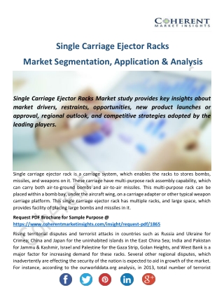 Single Carriage Ejector Racks Market to Exhibit Steadfast Expansion During 2018-2026