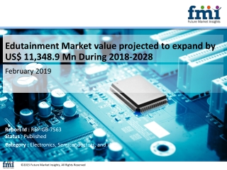 Edutainment Market Estimated to Record Highest CAGR of 16.1% by 2028