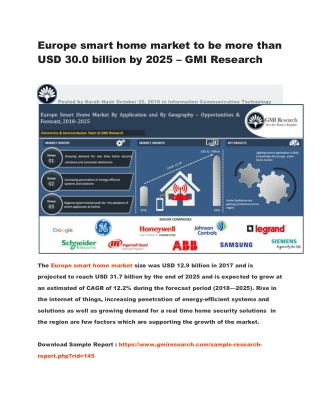 Europe smart home market to be more than USD 30.0 billion by 2025 – GMI Research