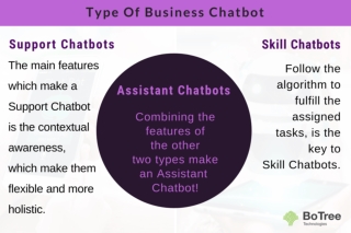 Types of Business Chatbots