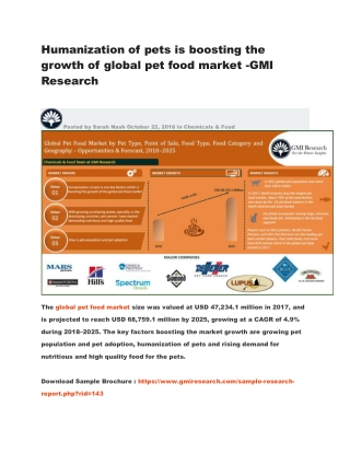 Humanization of pets is boosting the growth of global pet food market -GMI Research