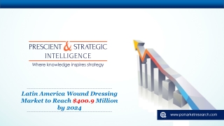Latin America Wound Dressing Market Overview, Share and Future Scope