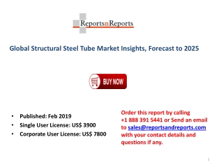 Structural Steel Tube Market 2019 Growth Drivers, Product Value and Volume Analysis By 2025