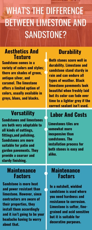 What’s The Difference Between Limestone And Sandstone?