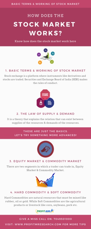 Basic Terms & Working of Stock Market