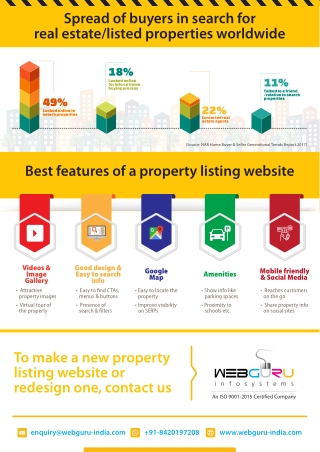 Best Features Of A Property Listing Website – An Infographic