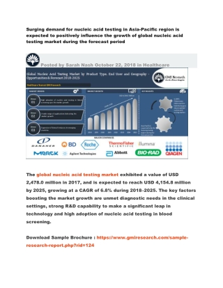 Global Nucleic Acid Testing Market Opportunities & Forecast 2018-2025