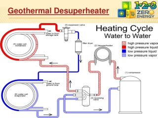 Geothermal Desuperheater