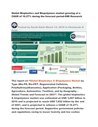 Global Bioplastics and Biopolymers market growing at a CAGR of 16.27% during the forecast period-GMI Research