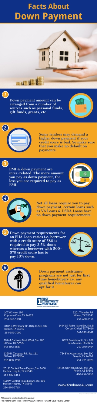 Facts About Down Payment