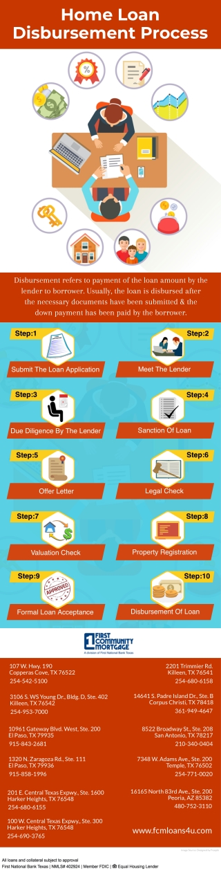 Home Loan Disbursement Process