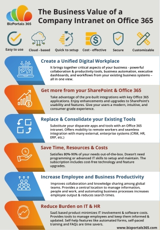 The Business Value of a Company Intranet on Office 365