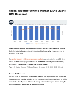 Global Electric Vehicle Market (2016-2024)-GMI Research