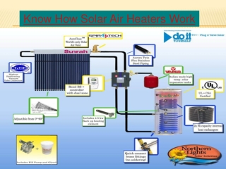 Know How Solar Air Heaters Work