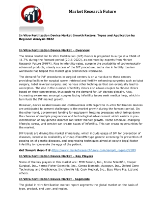 In vitro fertilization device market 2019