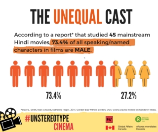 Gender inequality in film industry infographic