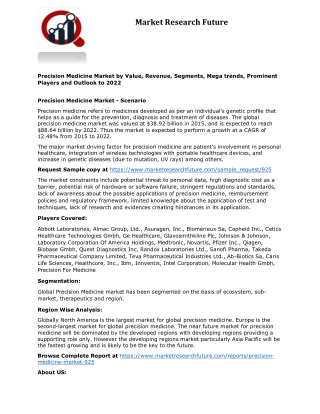 Global Precision Medicine market