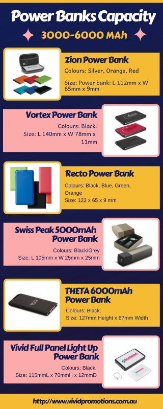 Vivid Promotions Australia | Promotional Power Banks Capacity 3000-6000 MAh