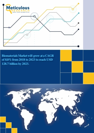 Biomaterials Market 2018 : How the Market will perform in Upcoming Years based on Market Size, Type, Application and Maj