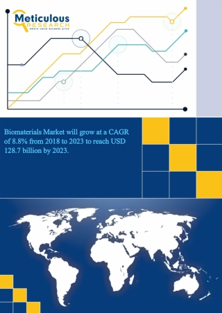 Biomaterials Market 2018 : How the Market will perform in Upcoming Years based on Market Size, Type, Application and Maj