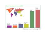 Natural gas maps and charts - slide pack (ppt , 1984 kB )