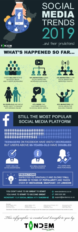 Social Media Trends 2019- Tandem NZ