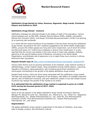 Ophthalmic Drugs Market