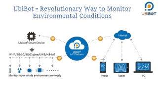 UbiBot - Revolutionary way to Monitor Environmental Conditions