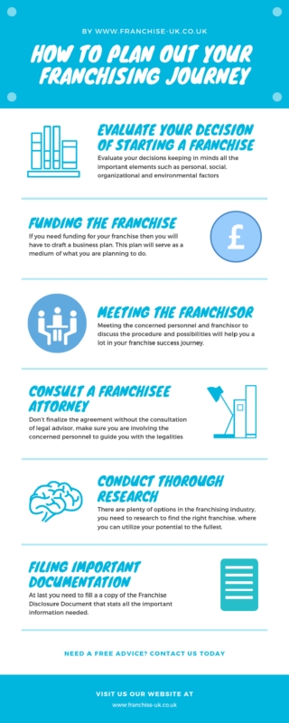 How to Plan Out Your Franchising Journey