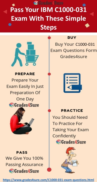 IBM Systems: Power Systems C1000-031 Dumps Exam Questions