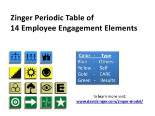 Periodic Table Of 14 Employee Engagement Elements