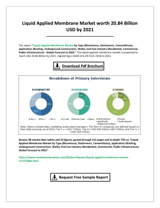 Liquid Applied Membrane Market by Type, application, End-Use Industry - Global Forecast to 2021