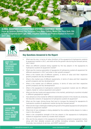 Aquaponics & Hydroponics Systems & Equipment Market Trends