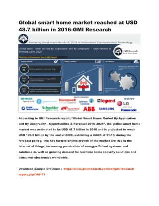 Global smart home market reached at USD 48.7 billion in 2016-GMI Research