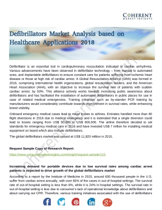 Defibrillators Market Outlook and Opportunities in Grooming Regions 2026