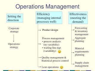Operations Management