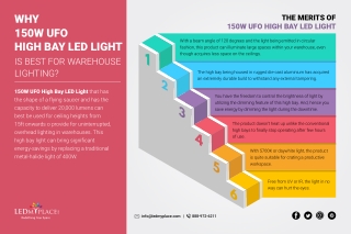 Why 150W UFO High Bay LED Light Is Best For Warehouse Lighting?