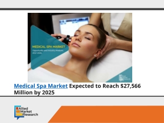 Medical Spa Market to Reach $27,566 Mn by 2025