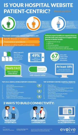 Healthcare infographic