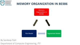 Memory Organization In 80386 - Department of Computer Engineering