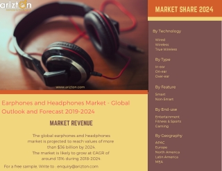 Global Earphones and Headphones Market Analysis 2024 | Arizton