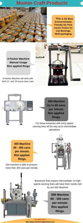 Beer Canning Machines