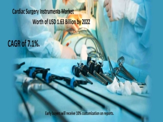 Cardiac Surgery Instruments Market