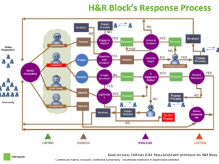 Hrblockresponseprocess